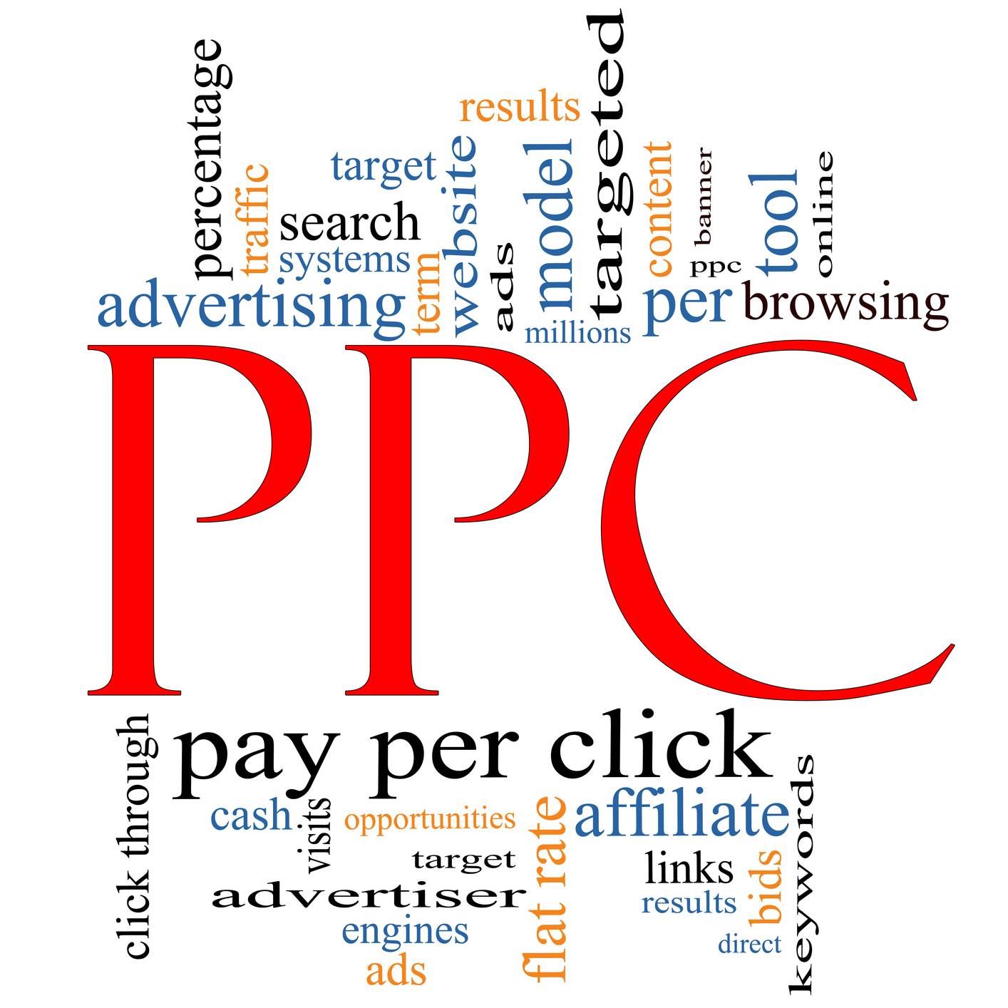 Pay Per Click Frisco TX:  Create A Pay Per Click Ad That Will Get Results