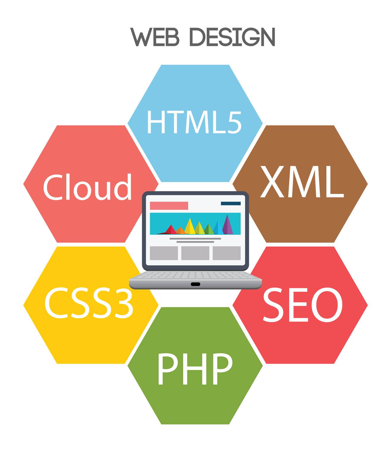 Web Design Frisco TX:  What Makes A Website Design SEO-Friendly?