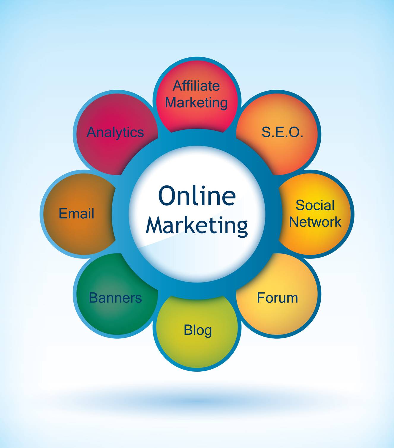 Online Marketing McKinney TX: Help From Experts Makes All The Difference