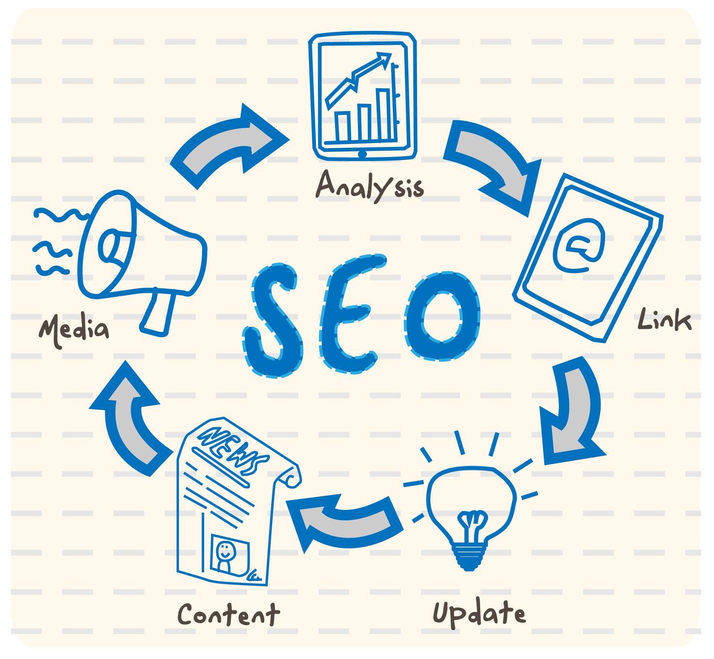 SEO Company In McKinney, TX:  Why Your Business Needs A Great SEO Company