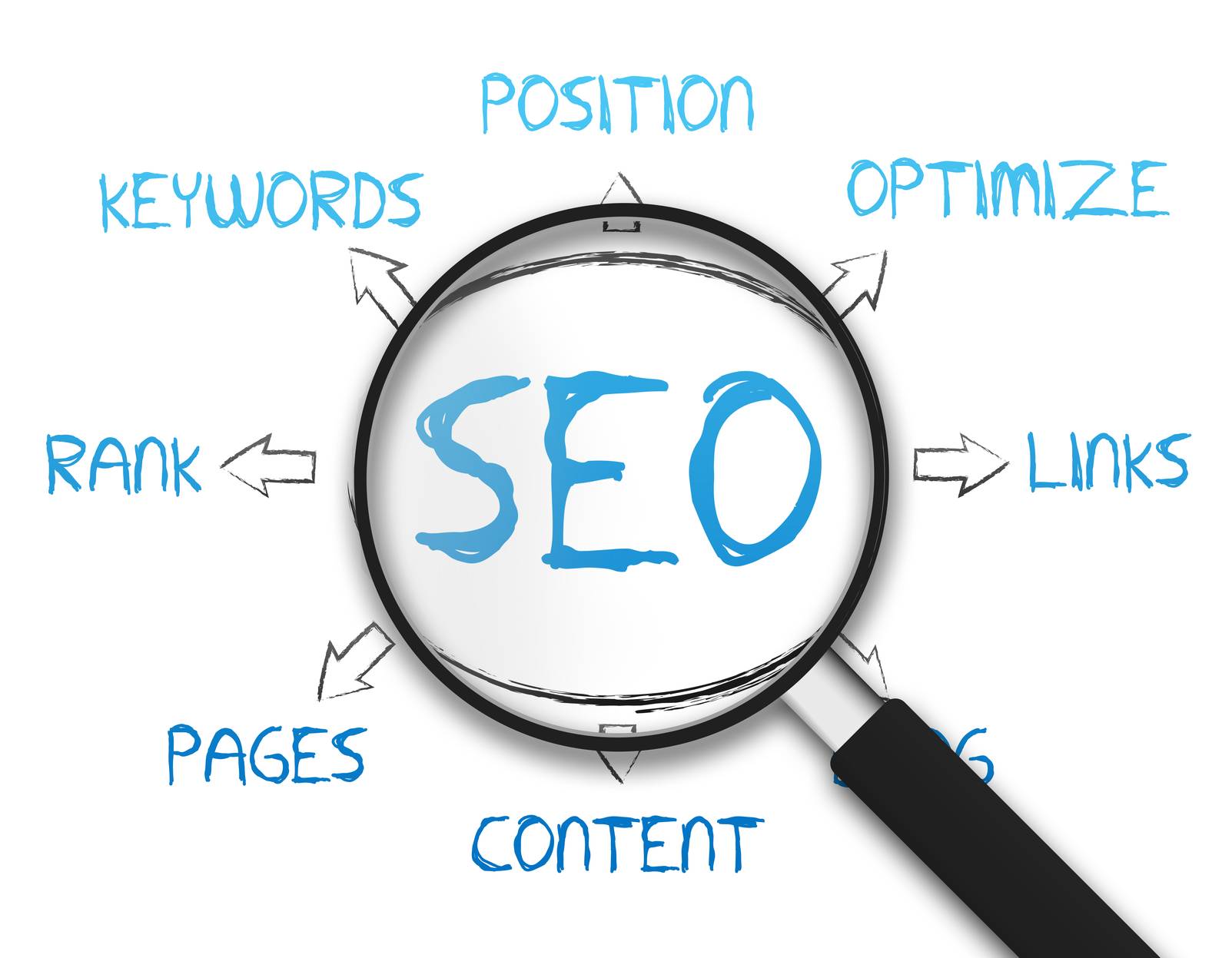 McKinney TX SEO:  Improve Your Business’s Search Engine Rankings