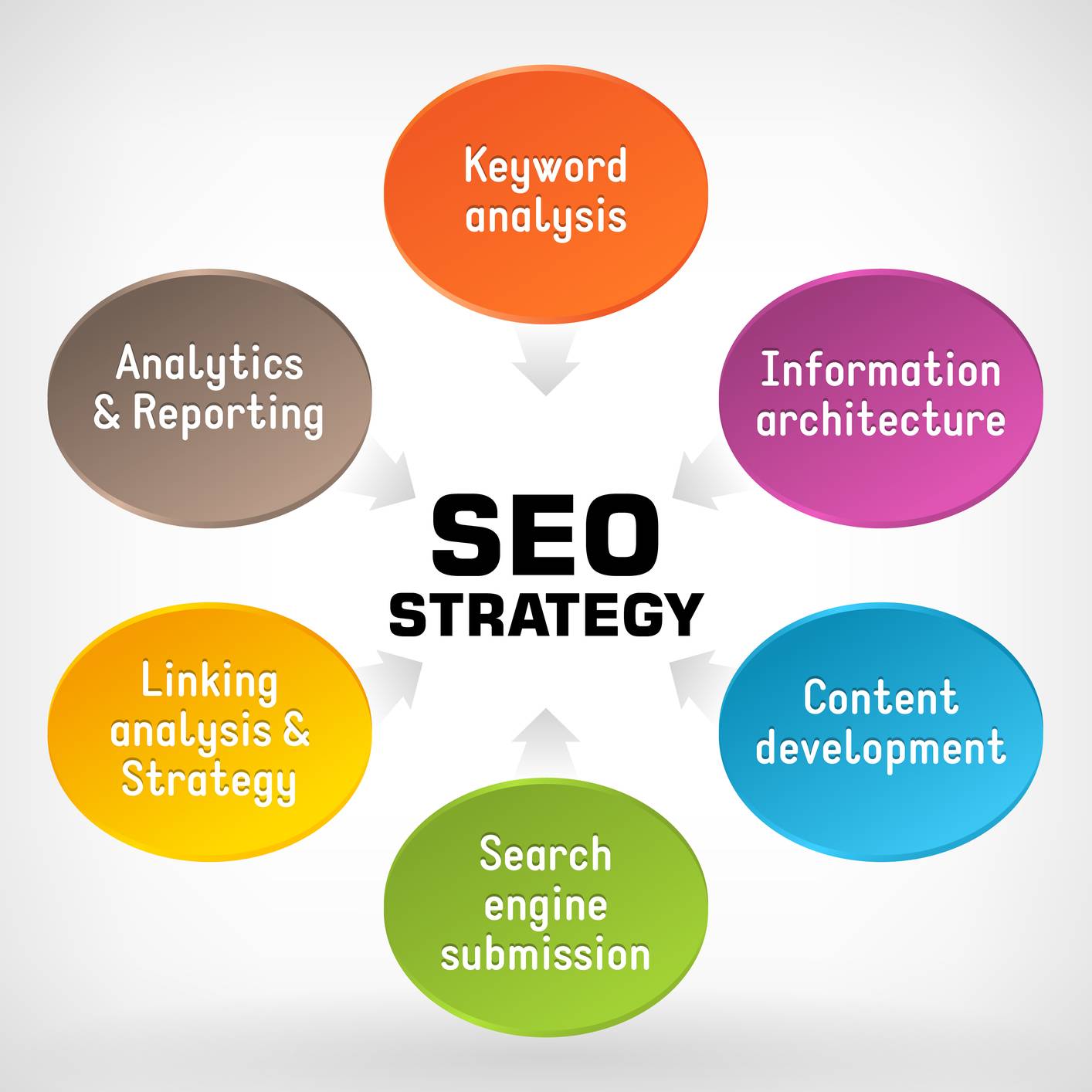 SEO Company McKinney TX: Take Your Business to the Top