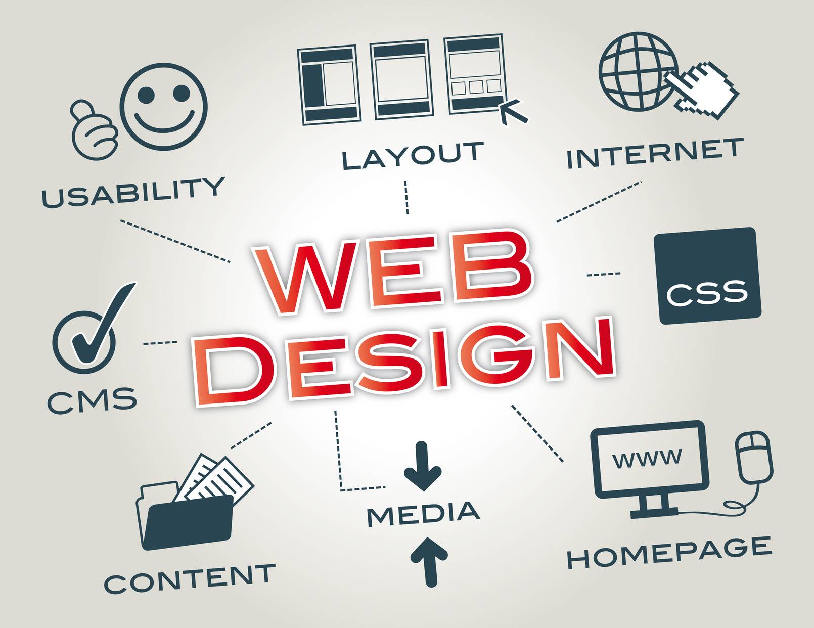 Web Design McKinney TX:  Your WOW Website Is Just A Phone Call Away