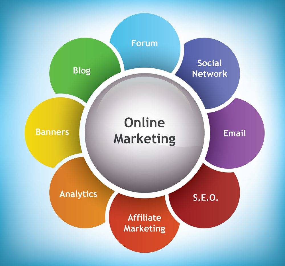Take Your Business Higher with Search Engine Marketing in McKinney TX