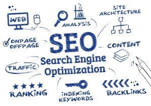 why SEO is so important Web Design Frisco TX
