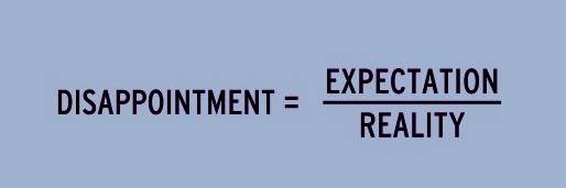 Graphic: "Disappointment = expectation/reality"